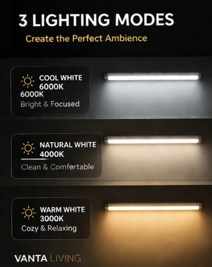 Vanta Living Motion Sensor LED Light – USB Rechargeable Magnetic Cabinet Light